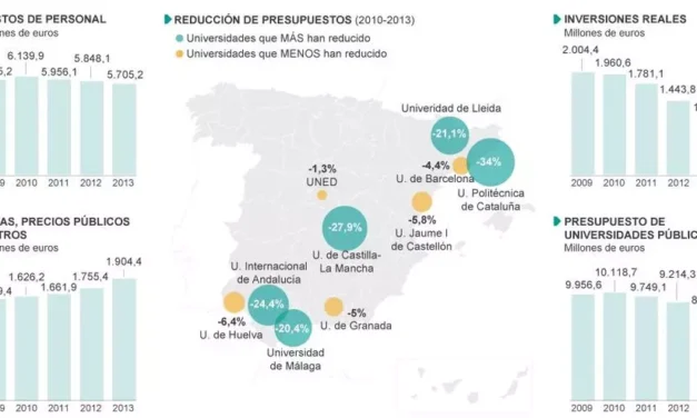 Arbitraje de inversiones y TTIP: elementos de análisis