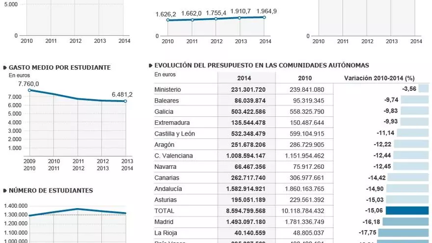 presupuesto de la universidad