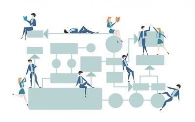 Esquemas de los procedimientos de adjudicación en la LCSP