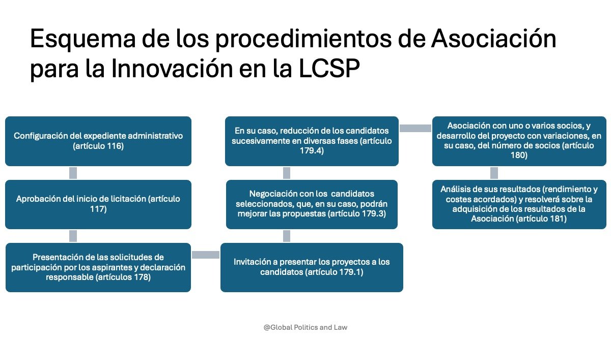 asociación para la innovación 