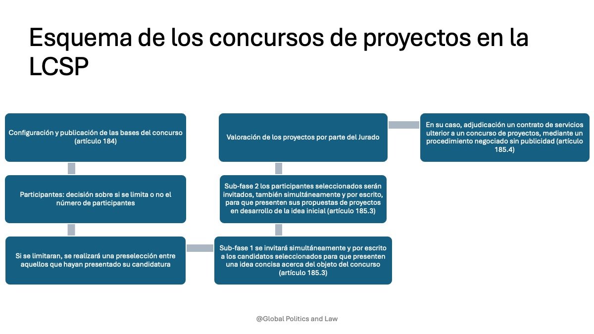 concurso de proyectos