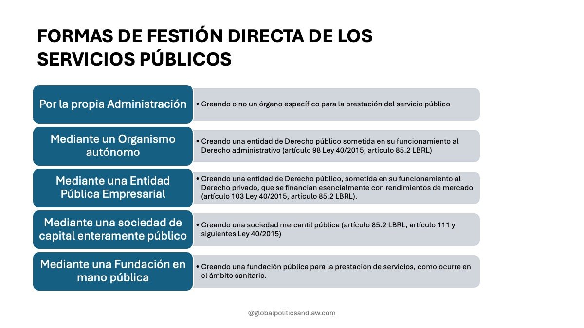 Prestación directa de los servicios públicos