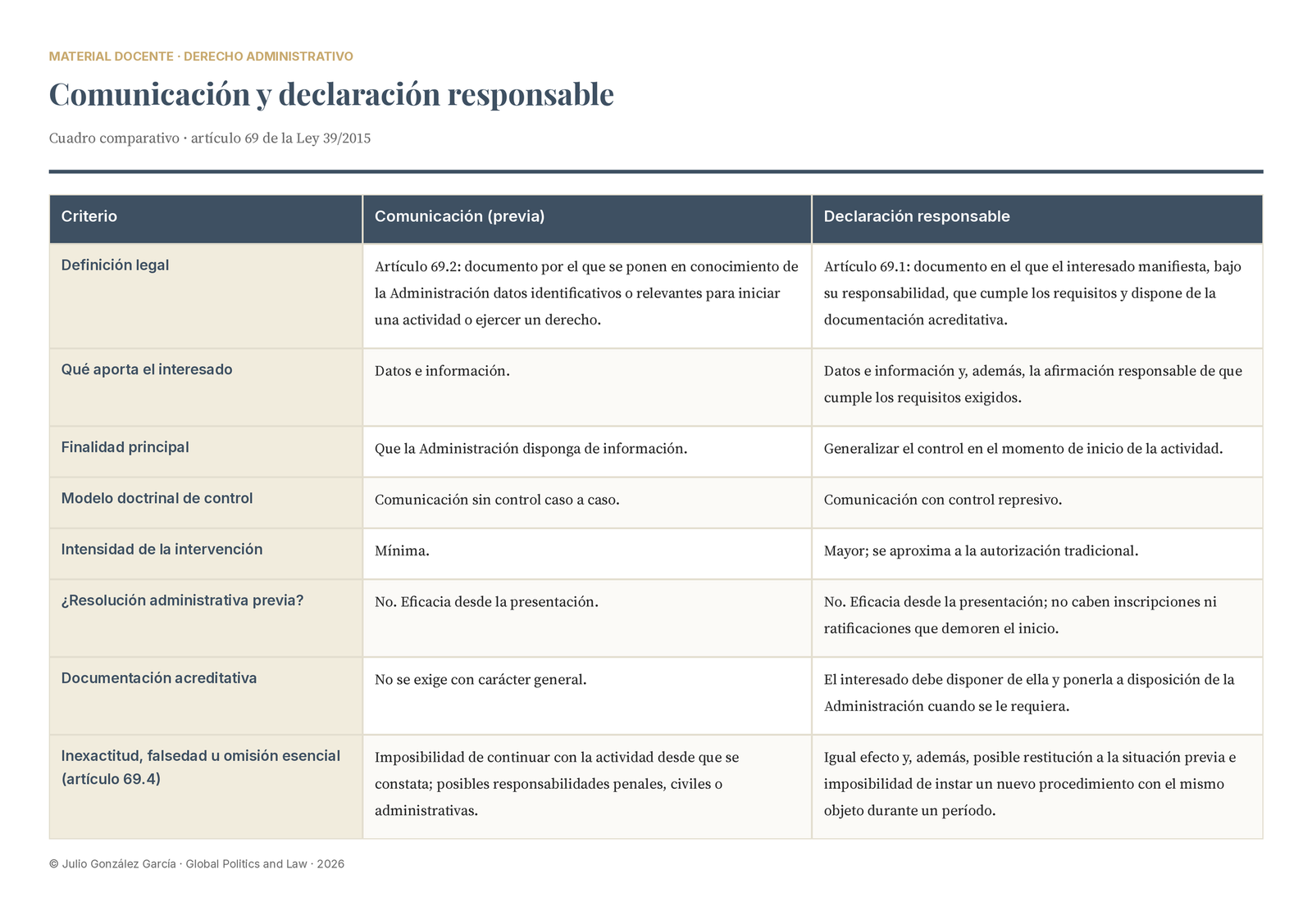 declaración responsable